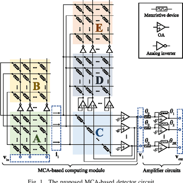Figure 1 for In-Memory Massive MIMO Linear Detector Circuit with Extremely High Energy Efficiency and Strong Memristive Conductance Deviation Robustness