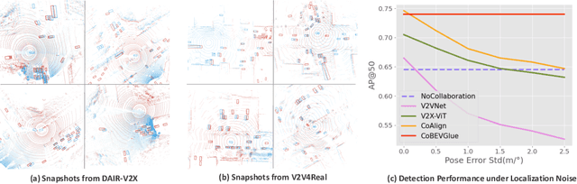 Figure 1 for Self-Localized Collaborative Perception