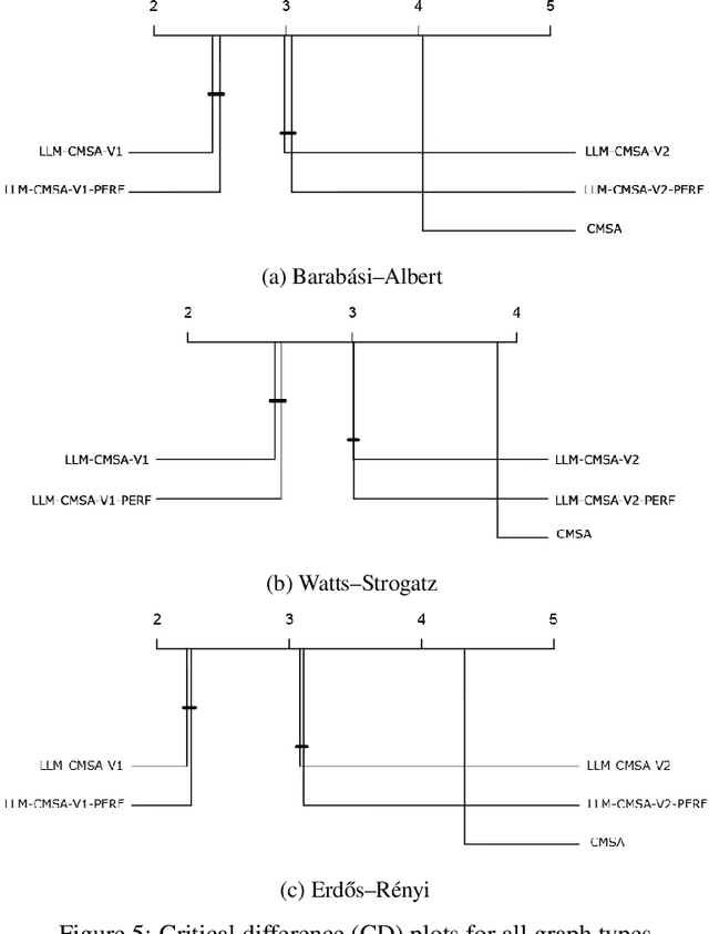 Figure 4 for Improving Existing Optimization Algorithms with LLMs