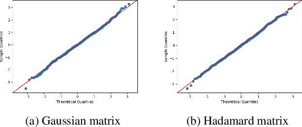 Figure 1 for Uncertainty quantification for learned ISTA