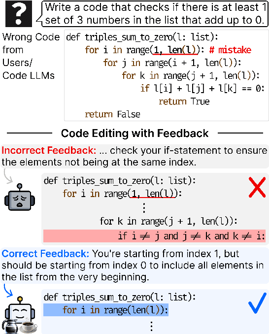 Figure 1 for Coffee: Boost Your Code LLMs by Fixing Bugs with Feedback