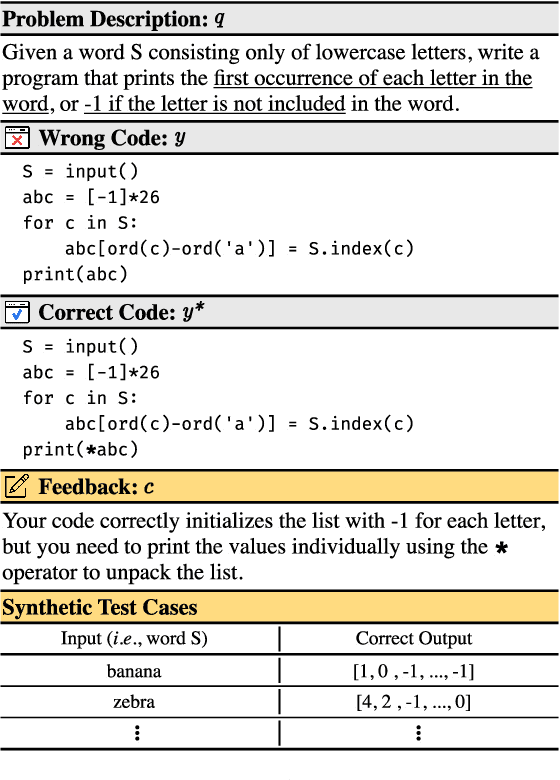 Figure 3 for Coffee: Boost Your Code LLMs by Fixing Bugs with Feedback