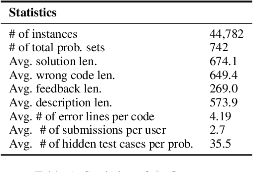 Figure 2 for Coffee: Boost Your Code LLMs by Fixing Bugs with Feedback