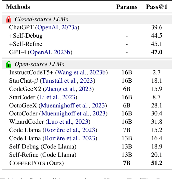 Figure 4 for Coffee: Boost Your Code LLMs by Fixing Bugs with Feedback