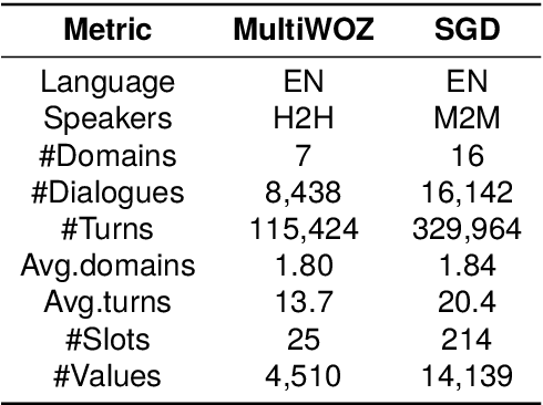 Figure 2 for MoPE: Mixture of Prefix Experts for Zero-Shot Dialogue State Tracking