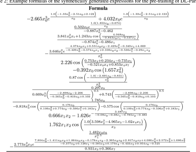 Figure 3 for ParFam -- Symbolic Regression Based on Continuous Global Optimization
