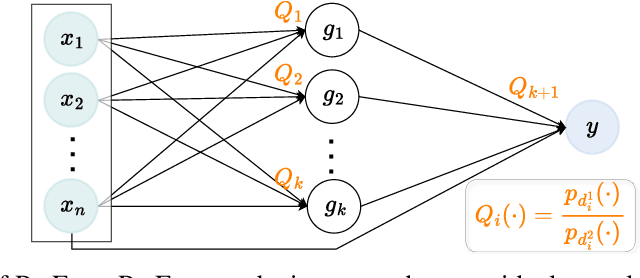 Figure 1 for ParFam -- Symbolic Regression Based on Continuous Global Optimization
