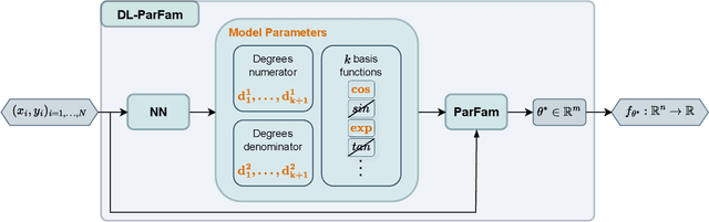 Figure 4 for ParFam -- Symbolic Regression Based on Continuous Global Optimization