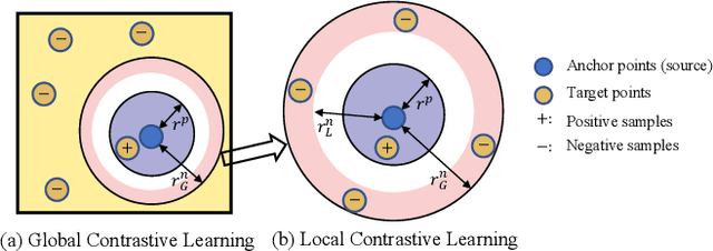 Figure 2 for HD2Reg: Hierarchical Descriptors and Detectors for Point Cloud Registration