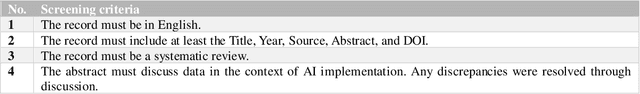 Figure 4 for Data Issues in Industrial AI System: A Meta-Review and Research Strategy