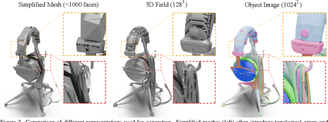 Figure 2 for An Object is Worth 64x64 Pixels: Generating 3D Object via Image Diffusion