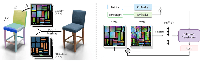 Figure 3 for An Object is Worth 64x64 Pixels: Generating 3D Object via Image Diffusion