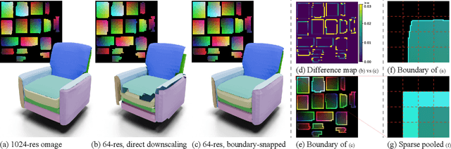 Figure 4 for An Object is Worth 64x64 Pixels: Generating 3D Object via Image Diffusion