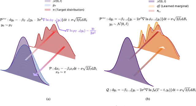 Figure 1 for Expressiveness Remarks for Denoising Diffusion Models and Samplers