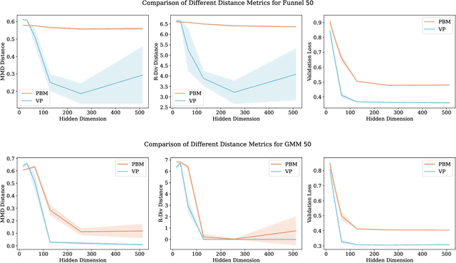 Figure 3 for Expressiveness Remarks for Denoising Diffusion Models and Samplers