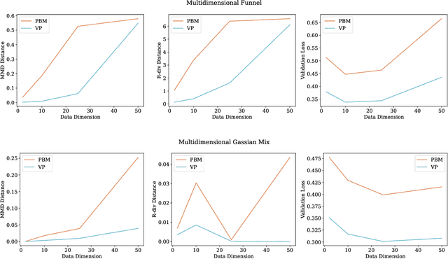 Figure 4 for Expressiveness Remarks for Denoising Diffusion Models and Samplers