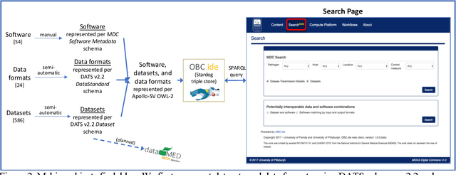 Figure 3 for Creating a Discipline-specific Commons for Infectious Disease Epidemiology