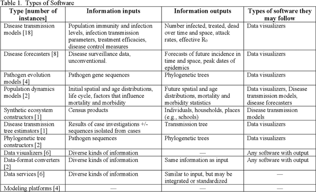 Figure 2 for Creating a Discipline-specific Commons for Infectious Disease Epidemiology