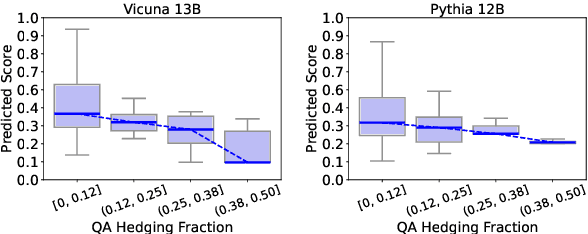 Figure 4 for Estimating Knowledge in Large Language Models Without Generating a Single Token