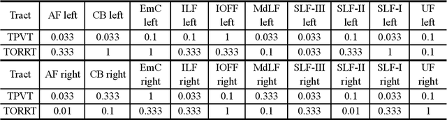 Figure 2 for TractGeoNet: A geometric deep learning framework for pointwise analysis of tract microstructure to predict language assessment performance