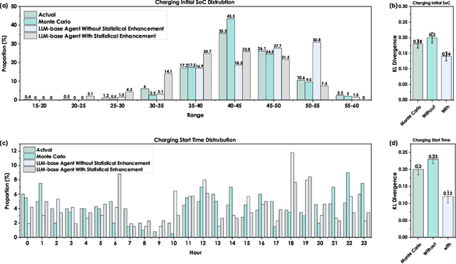 Figure 4 for Large Language Model based Agent Framework for Electric Vehicle Charging Behavior Simulation
