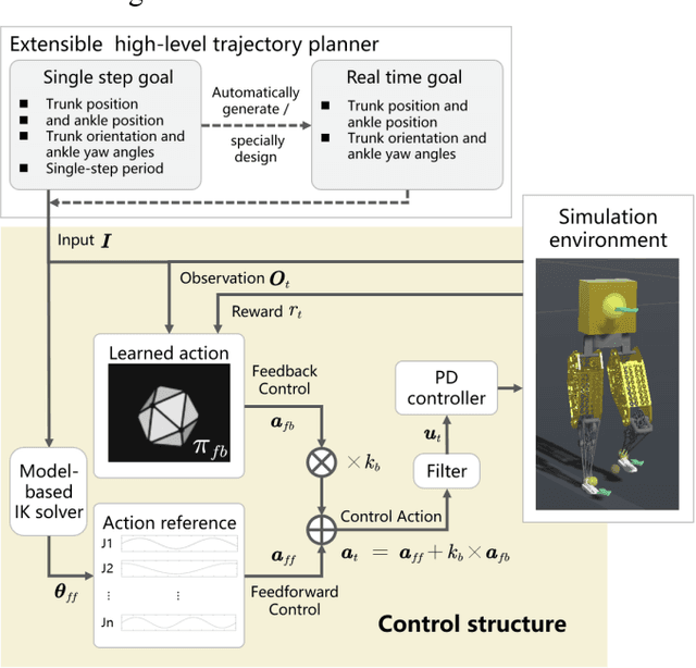 Figure 1 for Agile and versatile bipedal robot tracking control through reinforcement learning