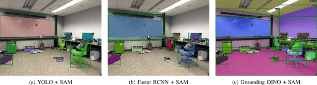 Figure 3 for Go-SLAM: Grounded Object Segmentation and Localization with Gaussian Splatting SLAM