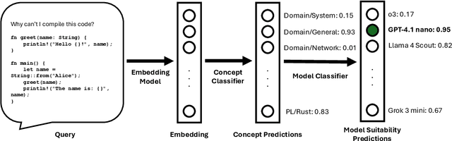 Figure 1 for Routesplain: Towards Faithful and Intervenable Routing for Software-related Tasks