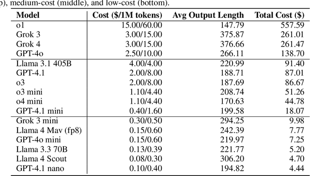 Figure 2 for Routesplain: Towards Faithful and Intervenable Routing for Software-related Tasks