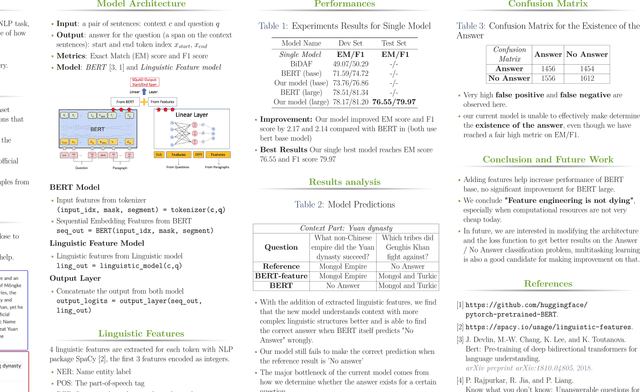 Figure 1 for The Death of Feature Engineering? BERT with Linguistic Features on SQuAD 2.0