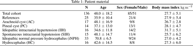 Figure 1 for U-net based prediction of cerebrospinal fluid distribution and ventricular reflux grading