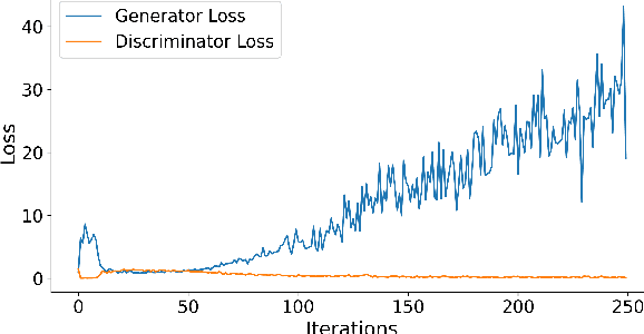 Figure 2 for Towards Robust Stability Prediction in Smart Grids: GAN-based Approach under Data Constraints and Adversarial Challenges