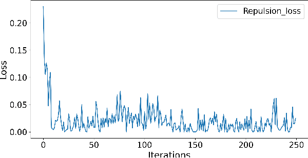 Figure 3 for Towards Robust Stability Prediction in Smart Grids: GAN-based Approach under Data Constraints and Adversarial Challenges