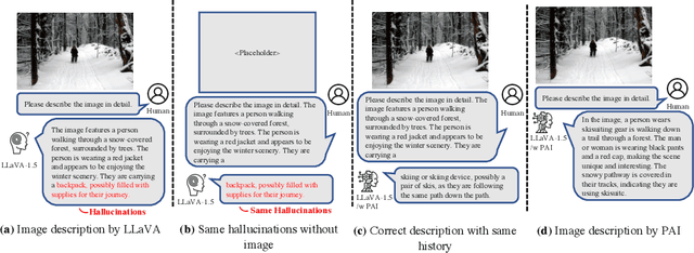 Figure 1 for Paying More Attention to Image: A Training-Free Method for Alleviating Hallucination in LVLMs