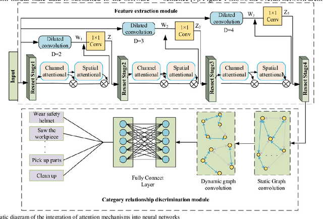 Figure 1 for Research on Optimization of Natural Language Processing Model Based on Multimodal Deep Learning