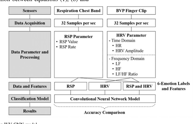 Figure 2 for Research on Optimization of Natural Language Processing Model Based on Multimodal Deep Learning