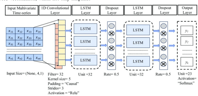 Figure 3 for Research on Optimization of Natural Language Processing Model Based on Multimodal Deep Learning