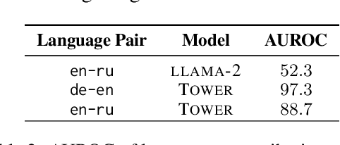 Figure 4 for Analyzing Context Contributions in LLM-based Machine Translation