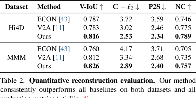 Figure 3 for MultiPly: Reconstruction of Multiple People from Monocular Video in the Wild