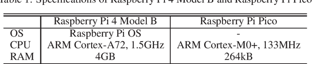 Figure 2 for A Sequential Concept Drift Detection Method for On-Device Learning on Low-End Edge Devices