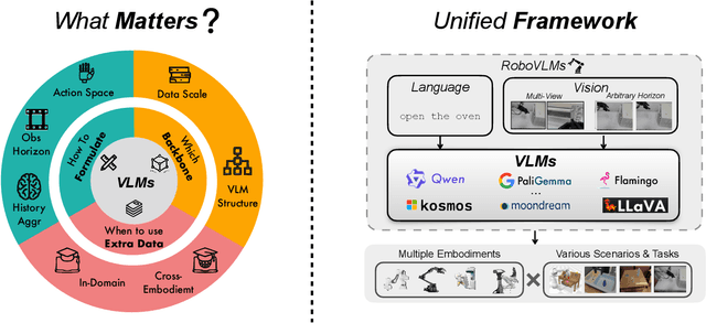 Figure 1 for Towards Generalist Robot Policies: What Matters in Building Vision-Language-Action Models