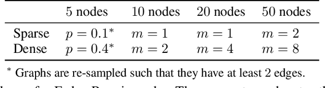 Figure 4 for Assumption violations in causal discovery and the robustness of score matching