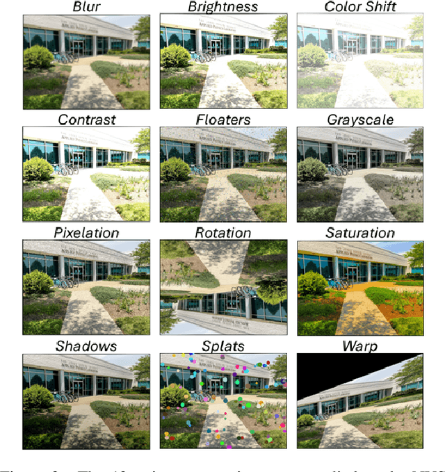 Figure 3 for Benchmarking Image Similarity Metrics for Novel View Synthesis Applications