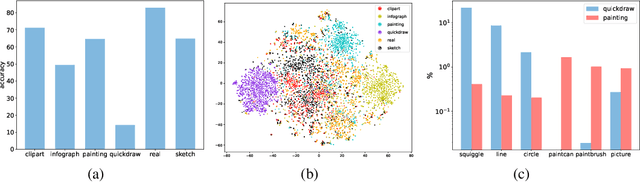 Figure 1 for UMFC: Unsupervised Multi-Domain Feature Calibration for Vision-Language Models