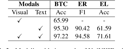 Figure 4 for VKIE: The Application of Key Information Extraction on Video Text