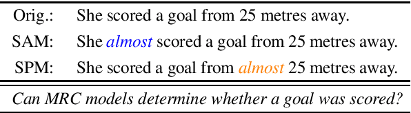 Figure 1 for Investigating a Benchmark for Training-set free Evaluation of Linguistic Capabilities in Machine Reading Comprehension