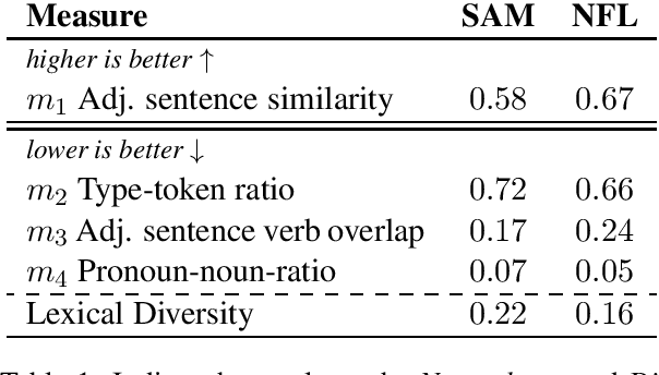 Figure 2 for Investigating a Benchmark for Training-set free Evaluation of Linguistic Capabilities in Machine Reading Comprehension