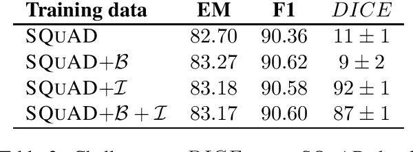 Figure 3 for Investigating a Benchmark for Training-set free Evaluation of Linguistic Capabilities in Machine Reading Comprehension