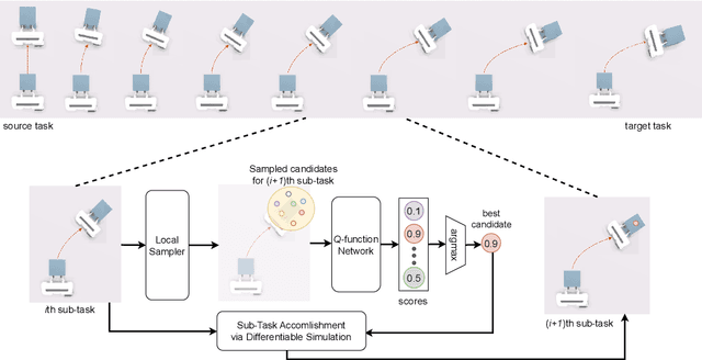 Figure 1 for Diff-Transfer: Model-based Robotic Manipulation Skill Transfer via Differentiable Physics Simulation