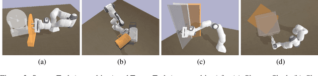 Figure 3 for Diff-Transfer: Model-based Robotic Manipulation Skill Transfer via Differentiable Physics Simulation